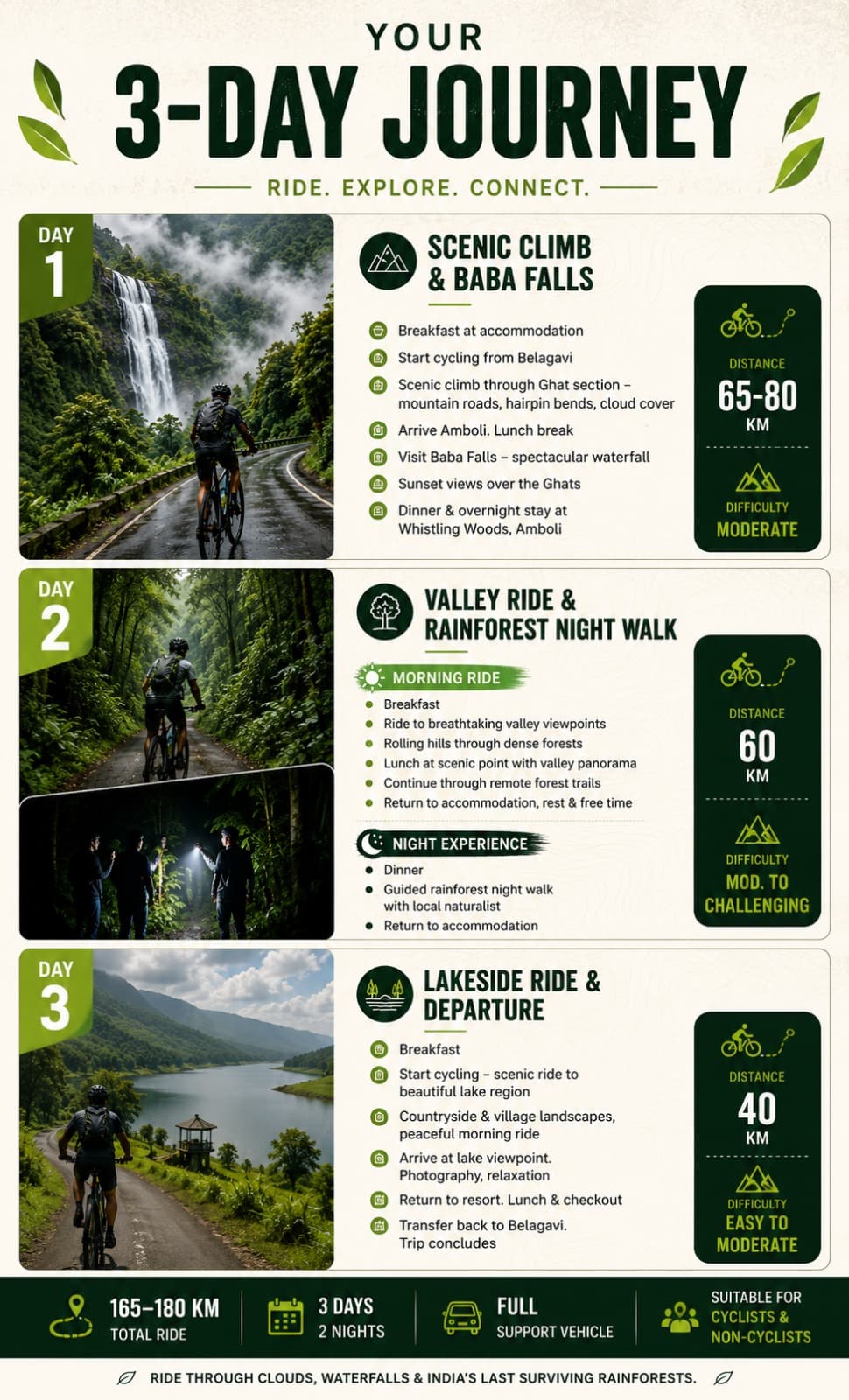 Western Ghats rainforest scenery